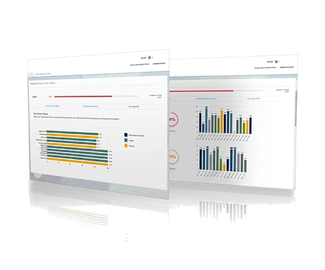 CFE Exam exam readiness dashboard preview